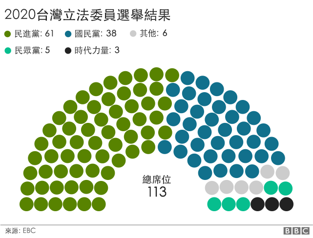 _110472350_yuan_legislative_result_2020_chart640-nc.png