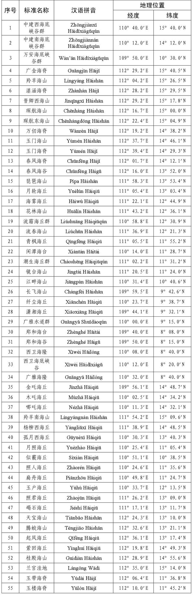 FAB2CCFA82F97031ECA810D7CEA3222AC05A3B89_size282_w640_h1967.jpeg