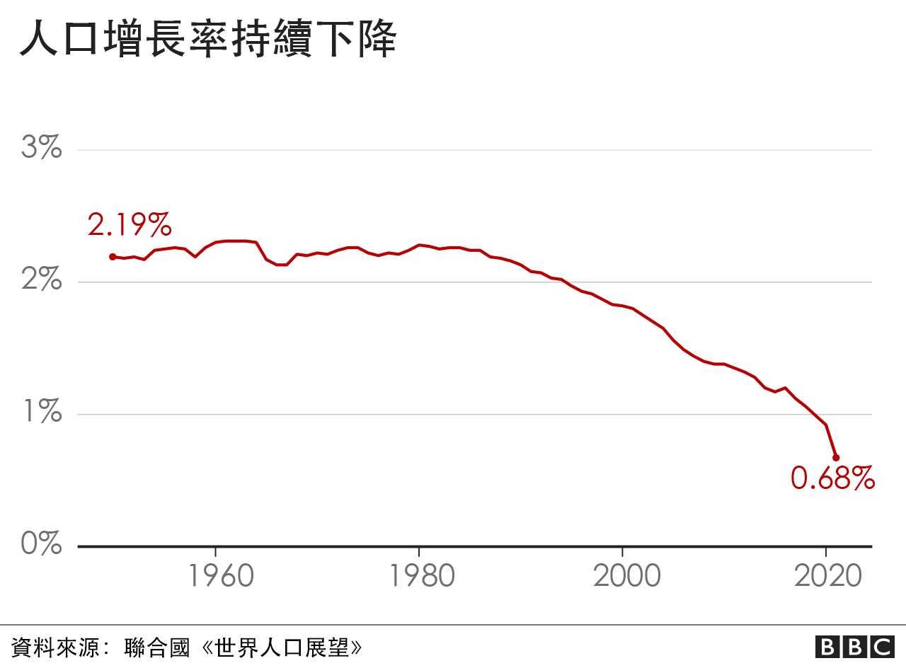 _129568115_06populationgrowthrate-2x-nc.png