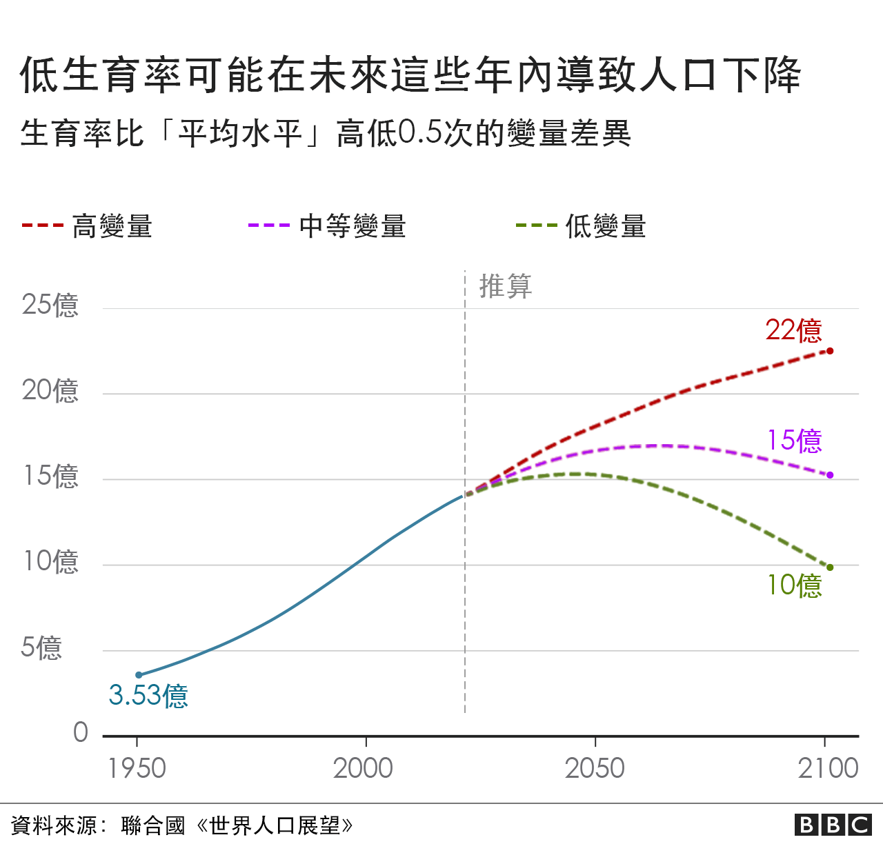 _129568118_05populationdecline-2x-nc.png