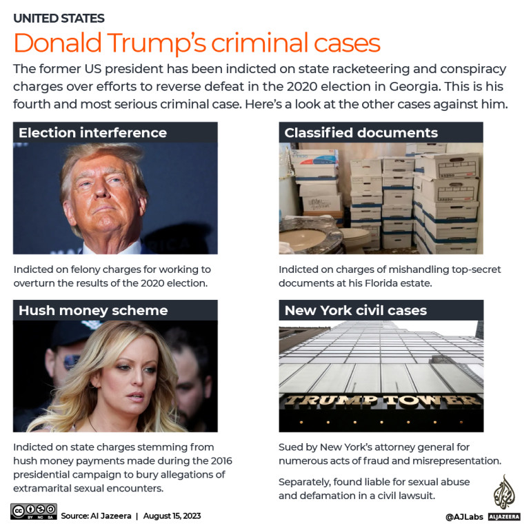 INTERACTIVE-Donald-Trump-four-criminal-cases-1692088265-1703053324.jpg