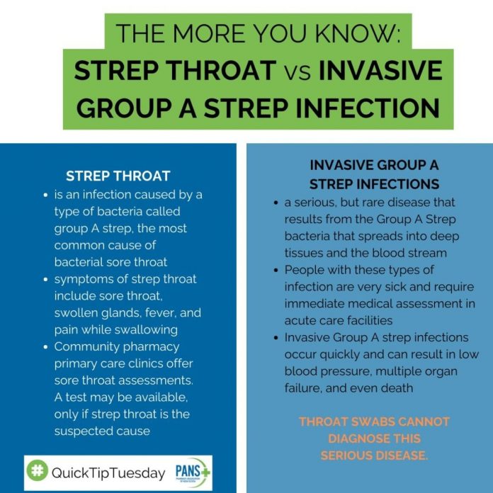 strep-throat-vs-invasive-group-a-696x696.jpg