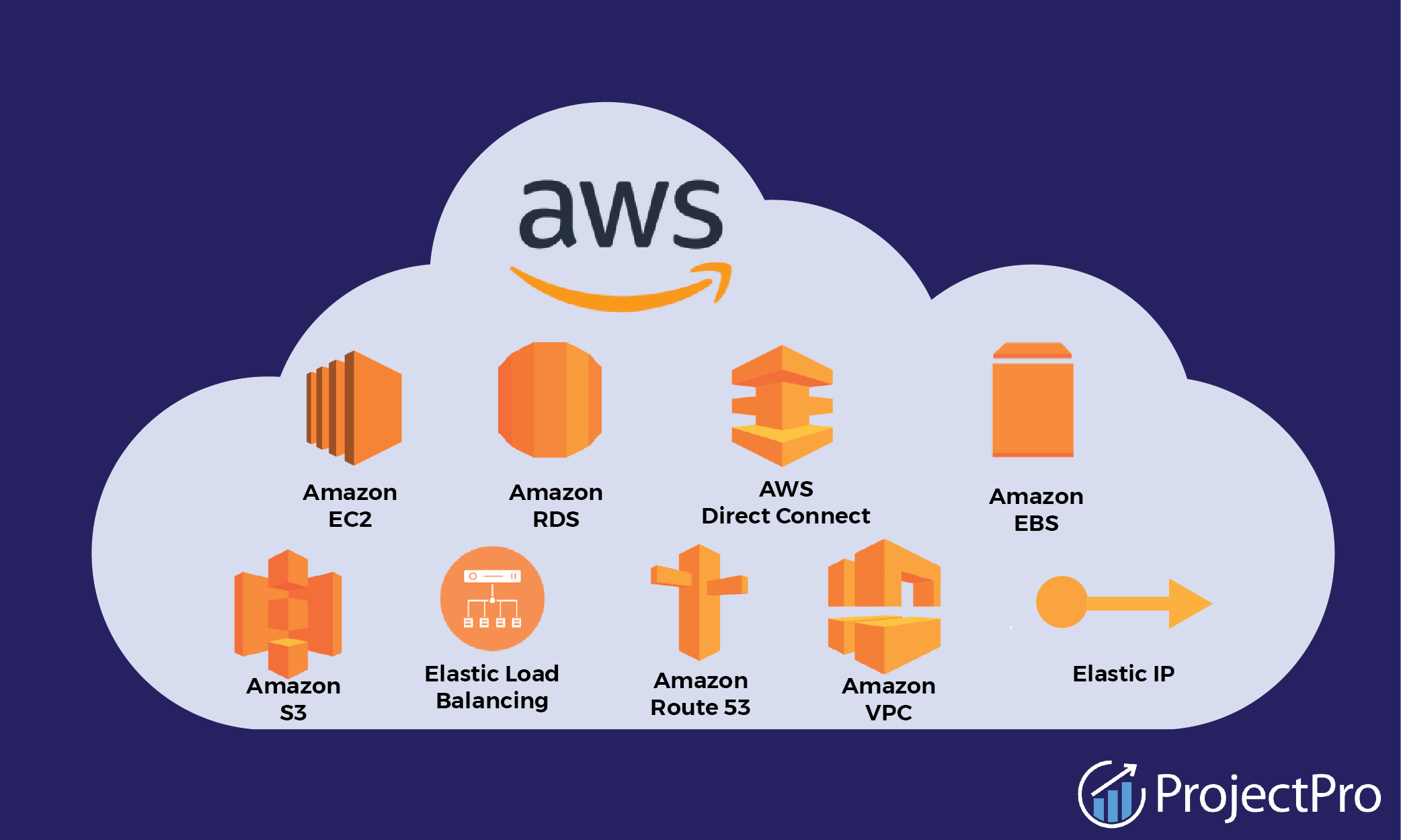 AWS_Services_for_Data_Engineering.png
