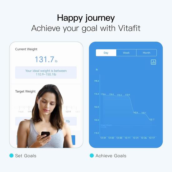 Vitafit 高精度蓝牙智能数字体脂/体重秤5.5折 18.69加元！