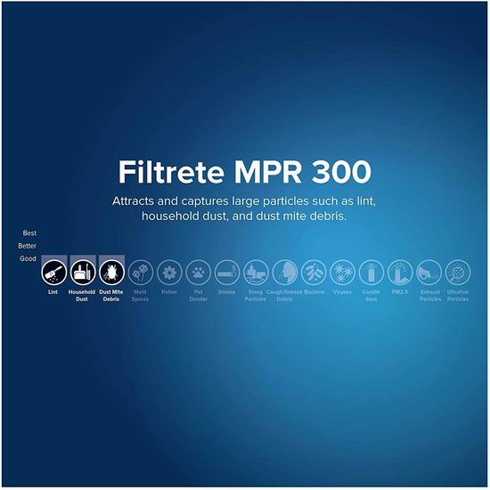 3M旗下 Filtrete 300 MPR 防过敏家庭空调暖气炉过滤网（6个装 16x25x1英寸）7.6折 47.1加元包邮！单个仅7.85加元！