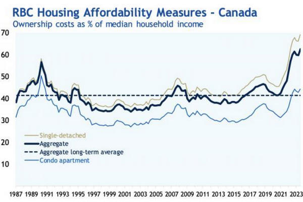 缩略图 | 10张图告诉你：加拿大的房价为什么会涨不停？