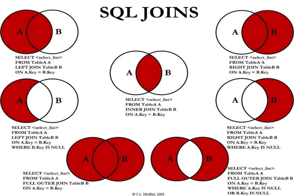 缩略图 | MySQL中 left join、right join和join的区别