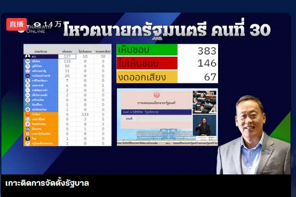 缩略图 | 社他·他威信当选泰国总理