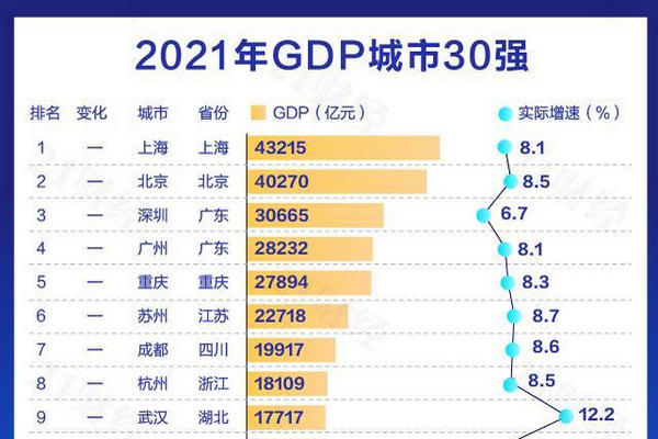 缩略图 | 最新中国城市GDP百强榜：“万亿级”增至24座，这个城市跃升12名！