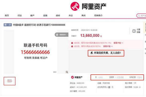 缩略图 | 1366万！这可能是全中国最贵的手机号码...