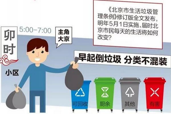缩略图 | 北京垃圾分类十二时辰：明年5月1日后，北京人的一天将是这样的！