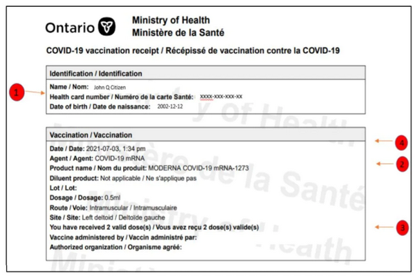 缩略图 | 安省疫苗护照大全：如何获取，出示地点，例外和豁免
