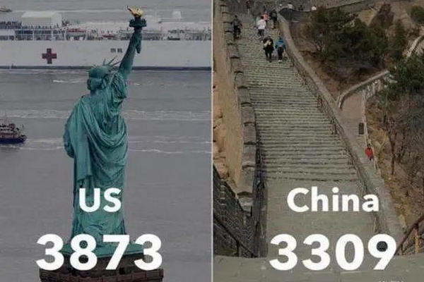 缩略图 | 白宫气急败坏狠批“美国之音”，原来是被这张对比图揭了老底