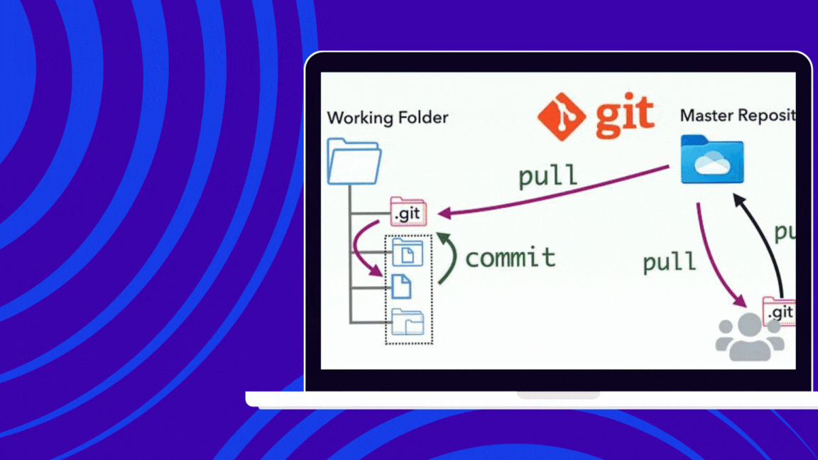 缩略图 | Git 版本控制工具的详细介绍